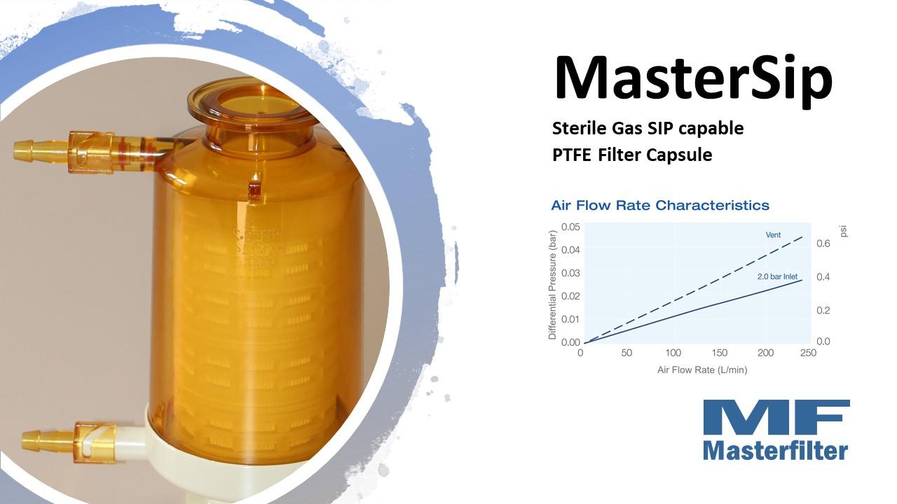 Mastersip capsules Novasip equivalent